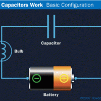 การตรวจสภาพของคาปาซิเตอร์ (Capacitor)